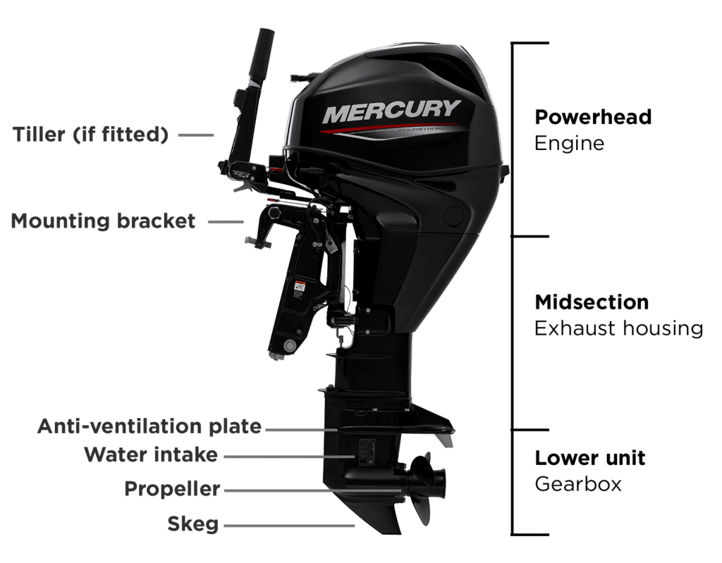 Boat Motors How to Pick the Right Outboard Motor For Your Boat Blog