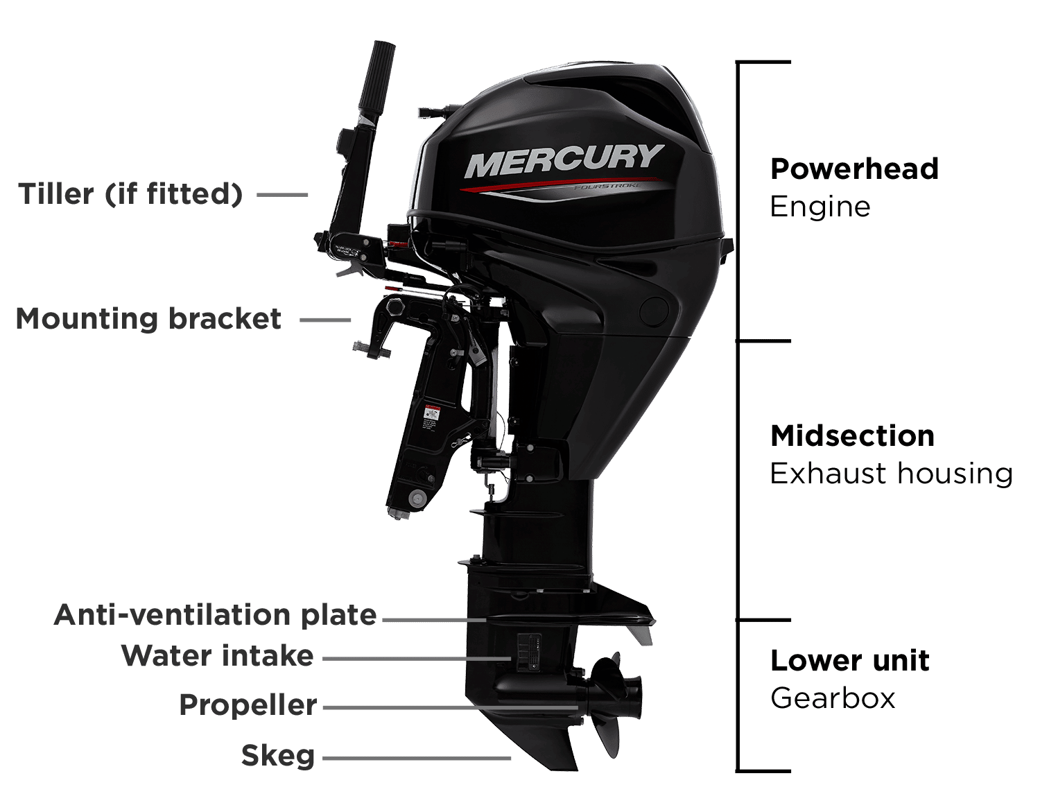 Boat Motors How to Pick the Right Outboard Motor For Your Boat Blog