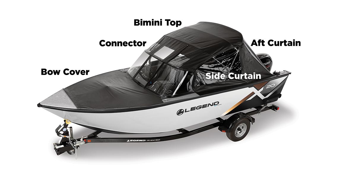 Boat Cover Types, Explained: From Bimini Tops to Full Enclosures, Blog