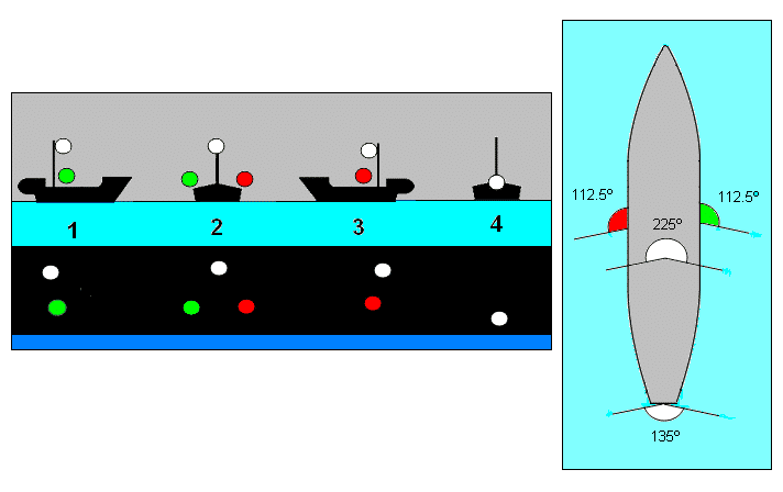 Navigation Lights