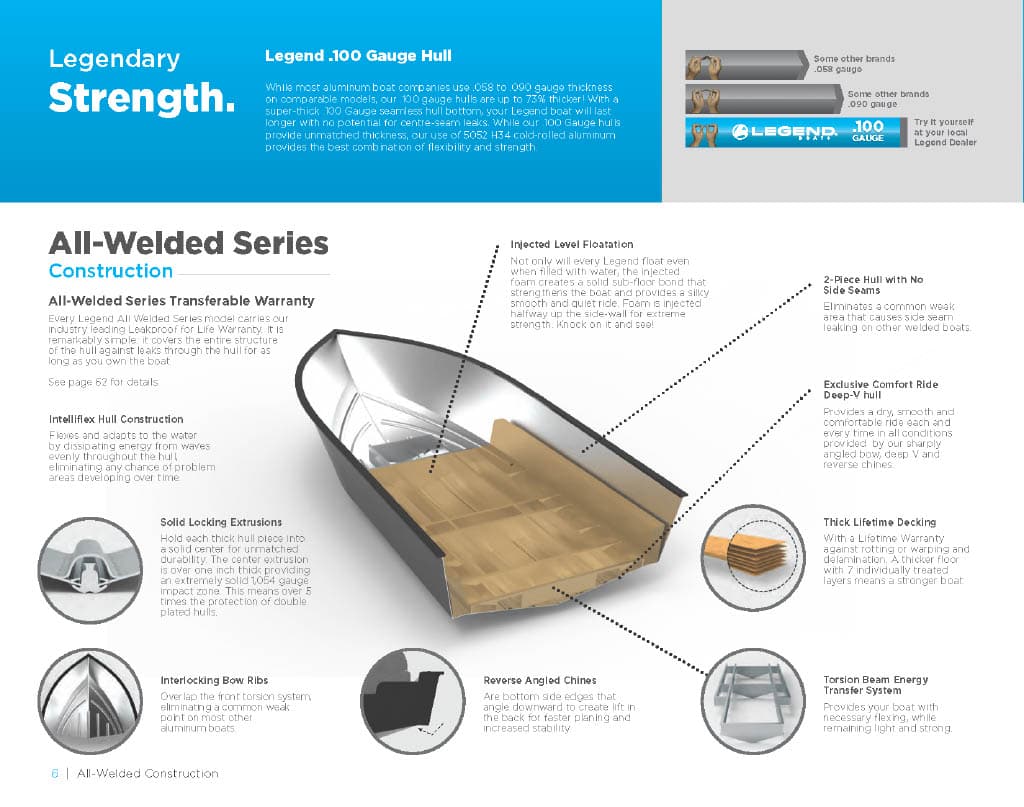 All-Welded Series Construction